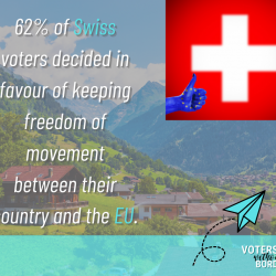 Swiss maintain free movement with the EU
